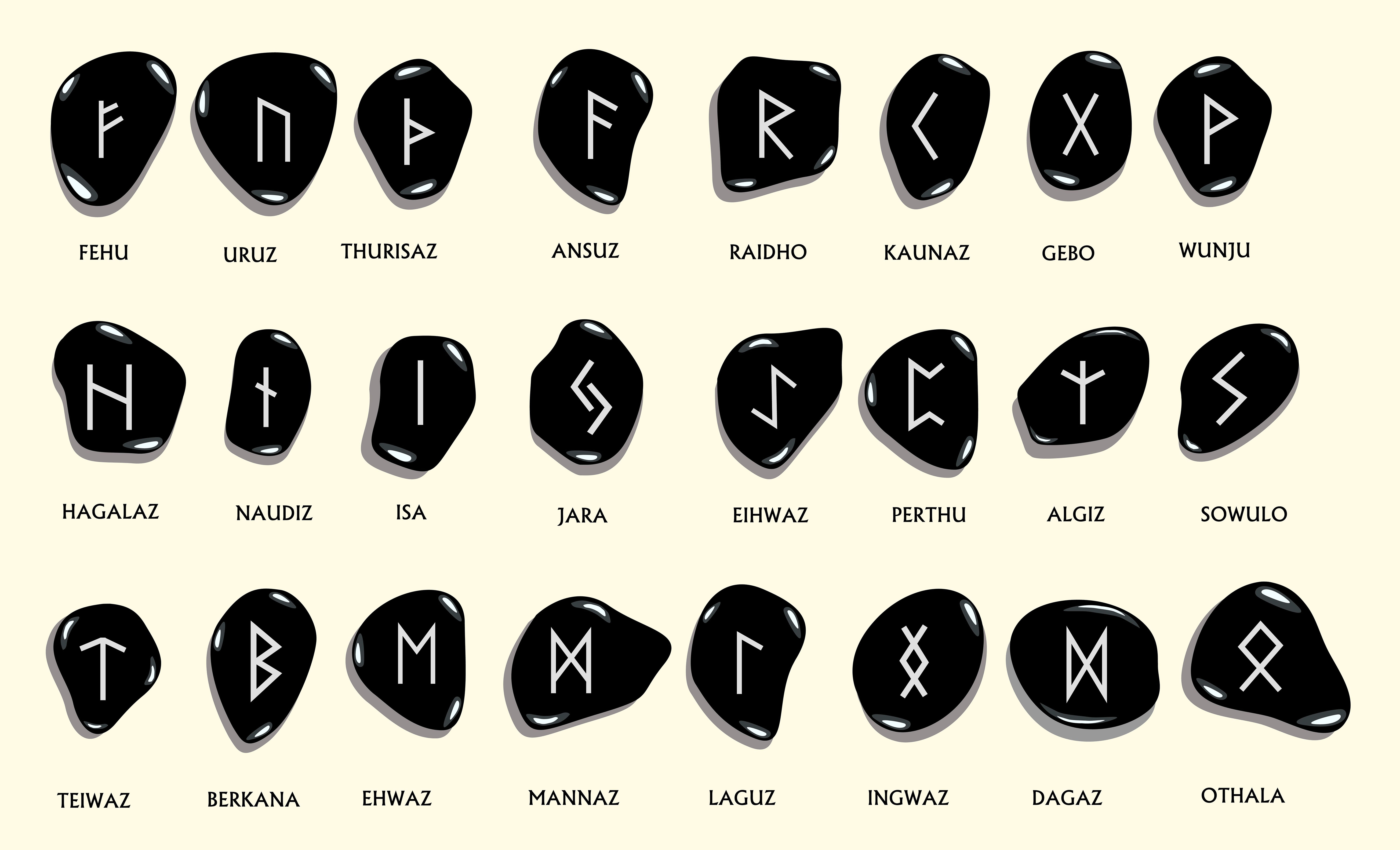 Rune Meanings Chart