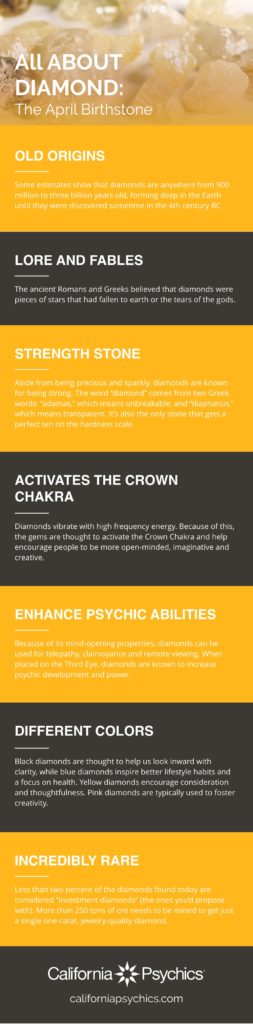 All About Diamond Birthstone Infographic | California Psychics