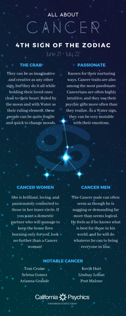 Cancer Traits Infographic | California Psychics