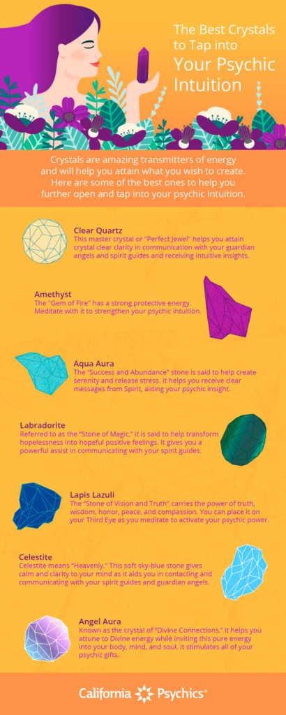 Crystals to Tap into Psychic Intuition infographic | California Psychics