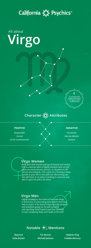 Virgo Traits infographic | California Psychics