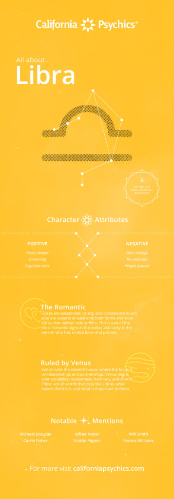 Libra Traits infographic | California Psychics