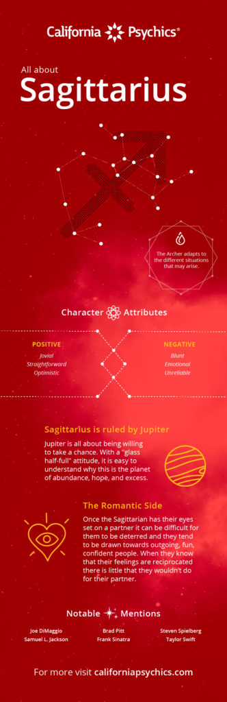 Sagittarius Traits infographic | California Psychics