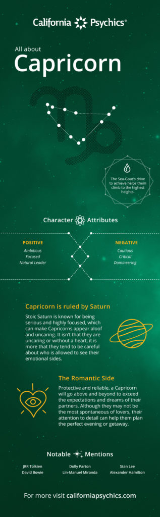 Capricorn Traits infographic | California Psychics