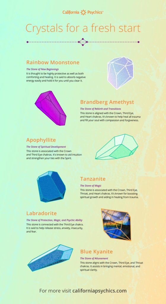 Crystals for a Fresh Start infographic | California Psychics