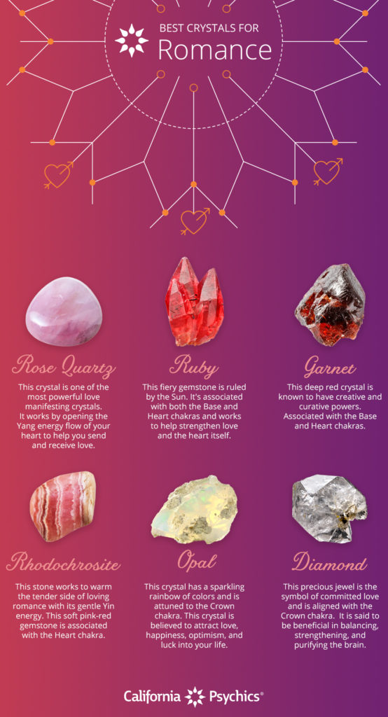 The Best Crystals for Romance inforgraphic | California Psychics