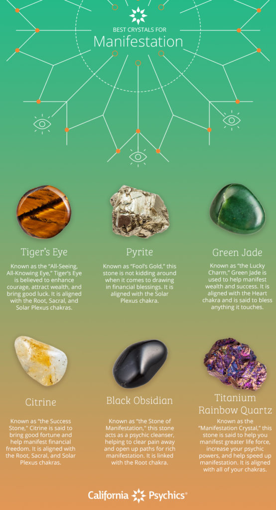 Best Crystals for Manifestation infographic | California Psychics