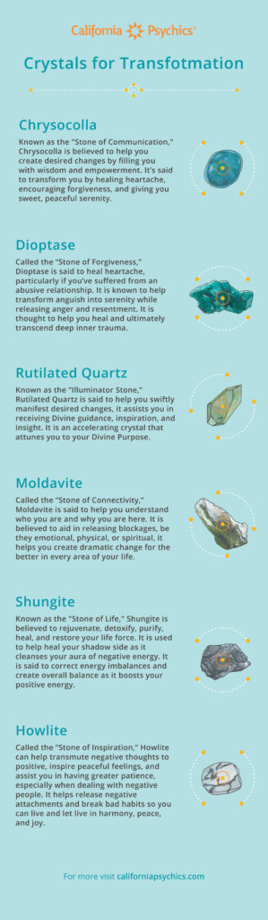 Best Crystals for Change infographic | California Psychics