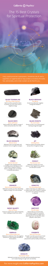 Best Crystals for Spiritual Protection infographic | California Psychics