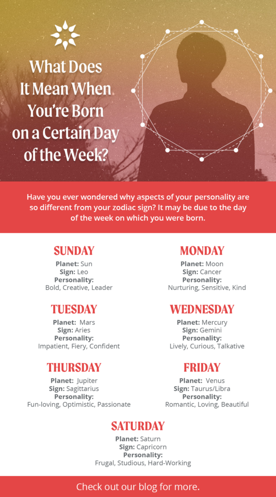What Does it Mean When You're Born on a Certain Day of the Week? infographic | California Psychics