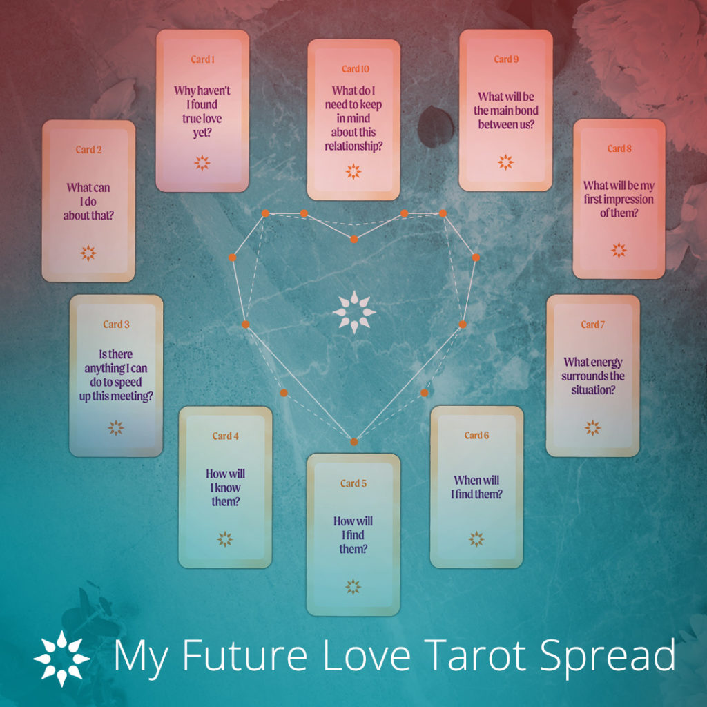 Future Love Tarot Heart-Shaped Spread | California Psychics