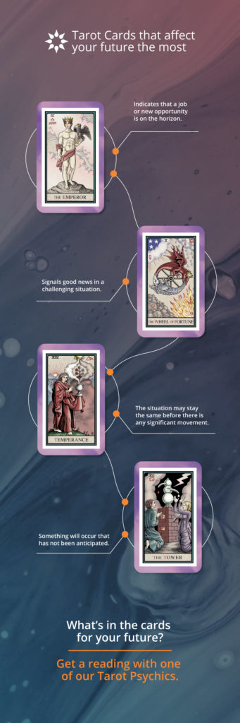 Tarot Cards That Affect Your Future the Most infographic Tarot Cards That Affect Your Future the Most | California Psychics