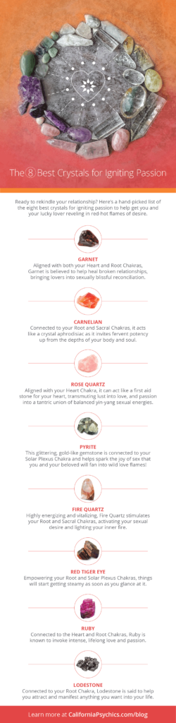 8 Best Crystals for Igniting Passion infographic | California Psychics