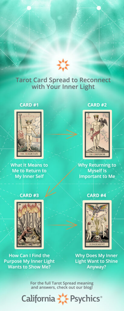 4-Card Tarot Spread to Reconnect with your Inner Light
