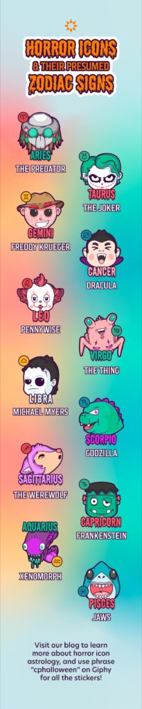 An infographic of all the horror icons listed in the blog, drawn in a chibi-like style. 